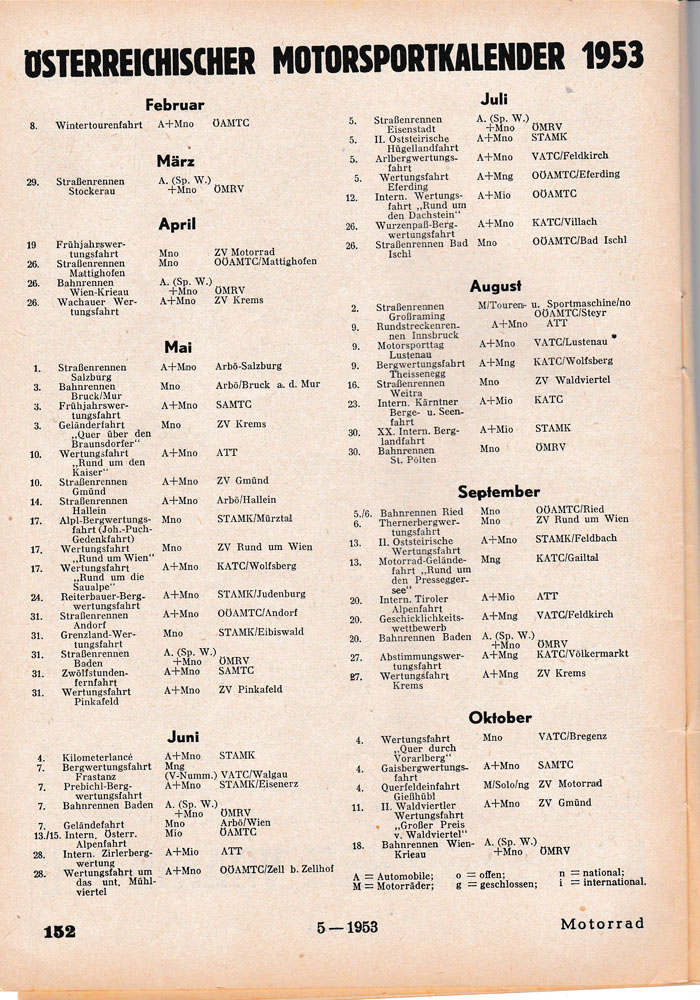 1953 Motorsportkalender